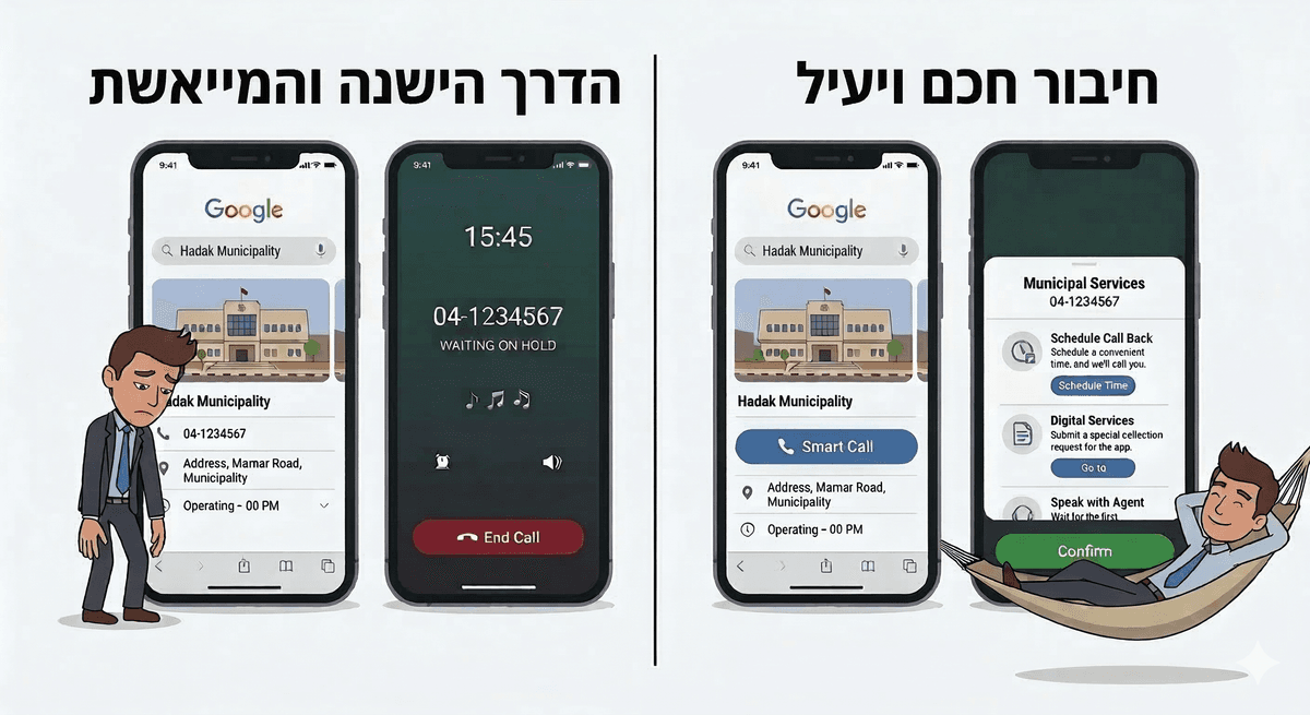 הדמיה: לפני ואחרי – חוויית שיחה מסורתית מול Smart Call
